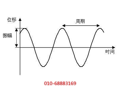 簡(jiǎn)諧振動(dòng)運行原理